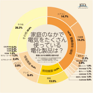 電気使用量