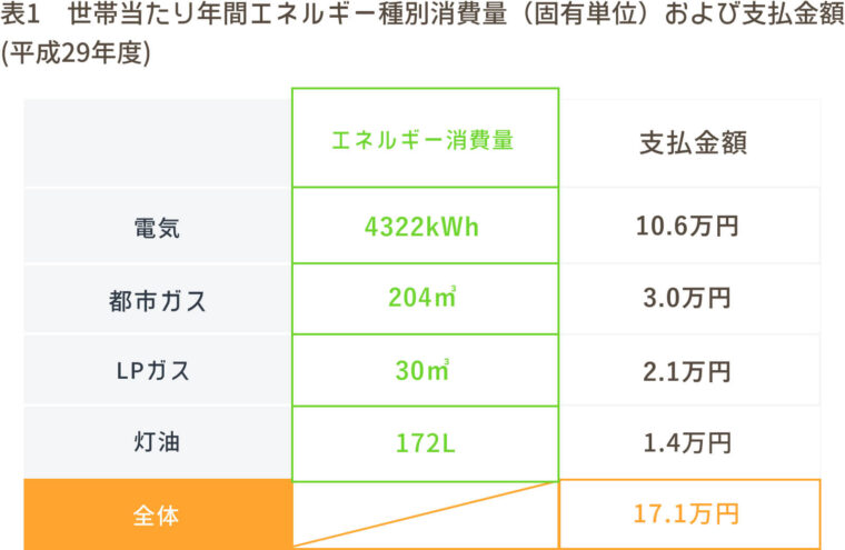 電気料金表